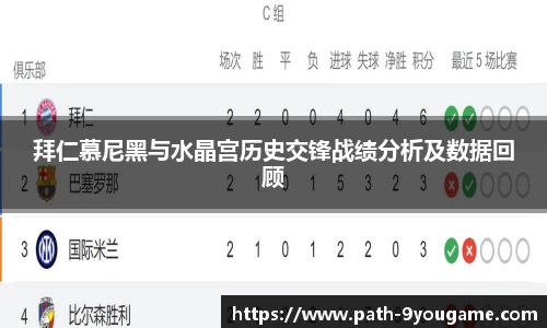 拜仁慕尼黑与水晶宫历史交锋战绩分析及数据回顾